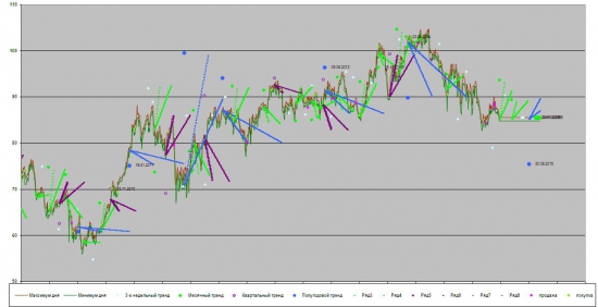 EXXON MOBIL LONG