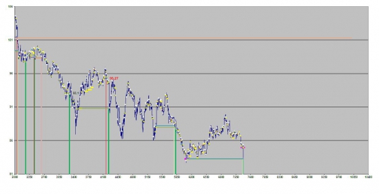 EXXON MOBIL LONG