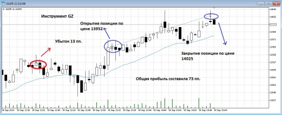 Сделка по Газпрому