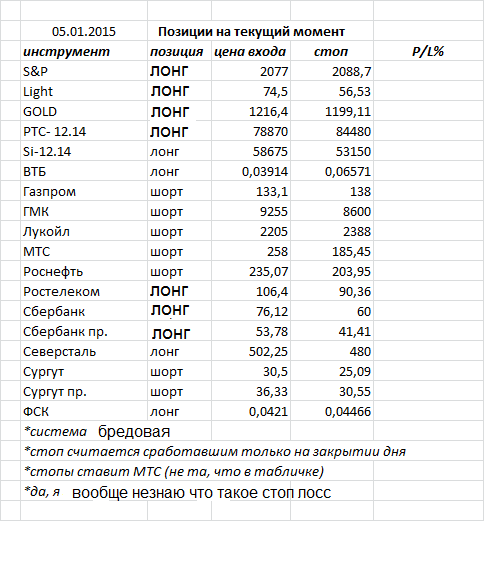 Ситуация на текущий момент