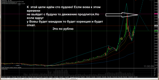 Инсайд от Вовыного собутыльника рубль  сбербанк