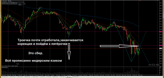 Инсайд от Вовыного собутыльника рубль  сбербанк