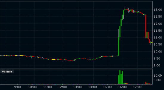 BlackBerry Limited (NASDAQ: BBRY) Не продается!!!