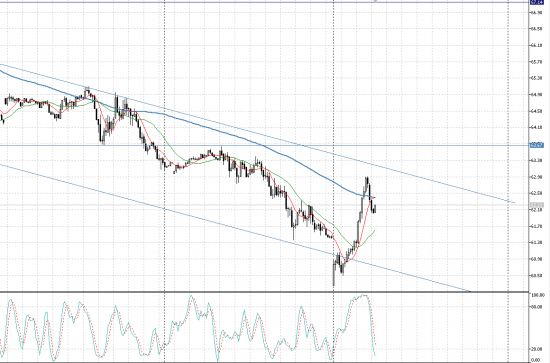 Нефть корректируется.