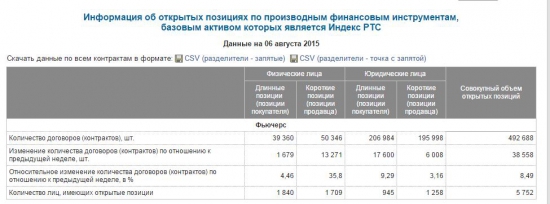 Время покупать?