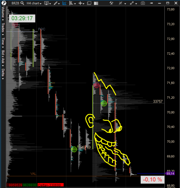 Смотрю вниз по нефти