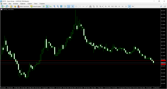 USD/RUB: очевидная активность покупателей