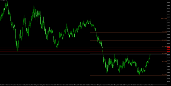 EUR/USD 1.17  Впереди интересные уровни