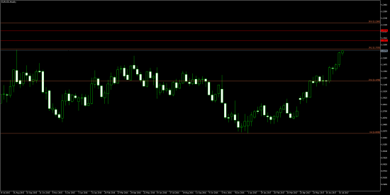 EUR/USD 1.17  Впереди интересные уровни