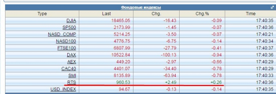 Островок стабильности и уверенности в своих инвестициях