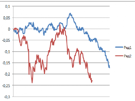 Нефть