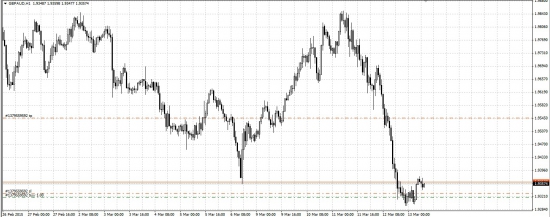 GBPAUD-мои возможности