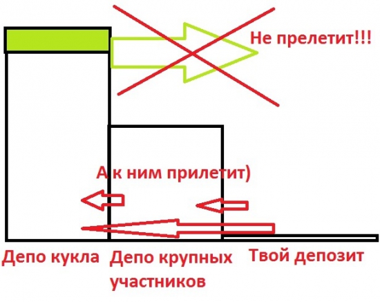 Почему большинство проигрывает