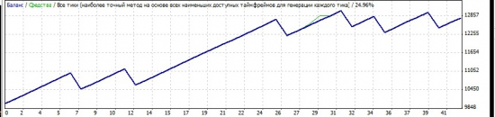 Советник на минутке