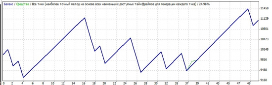 Советник на минутке