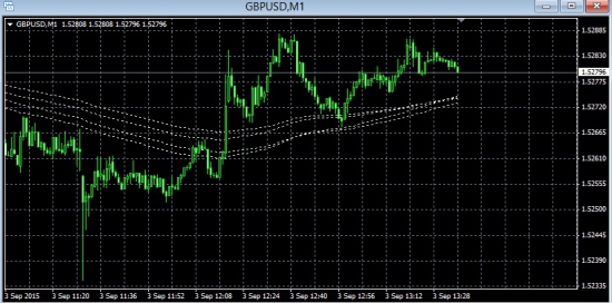 Утренняя отработка GBPUSD