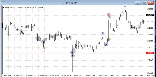 Утренняя отработка GBPUSD