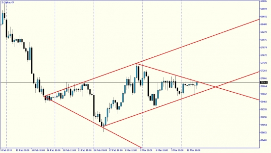 USD/RUR