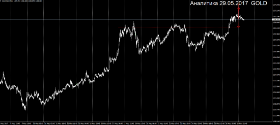 Аналитика 29.05.2017