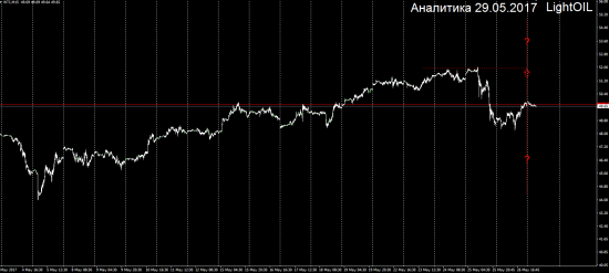 Аналитика 29.05.2017
