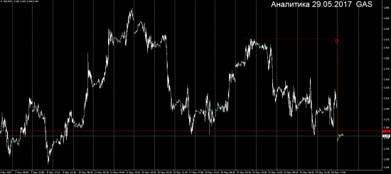 Аналитика 29.05.2017