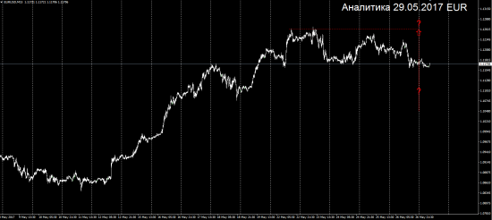 Аналитика 29.05.2017