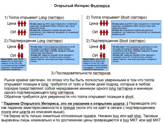 Статья - Что такое ОИ и как его правильно интерпретировать.