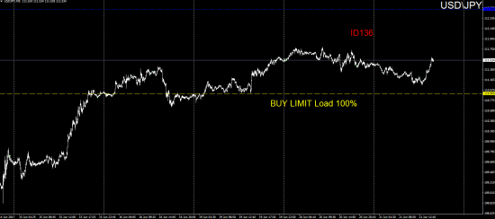 #TradersGuild #ID136 #Forex #JPY #BUYLIMIT