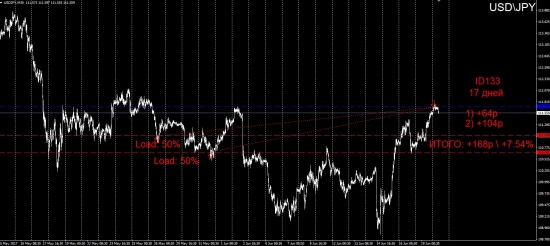 #TradersGuild #ID133 #Forex #JPY #Close