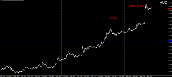 #TradersGuild #ChadaevR #ID139 #Forex #AUD #SELL