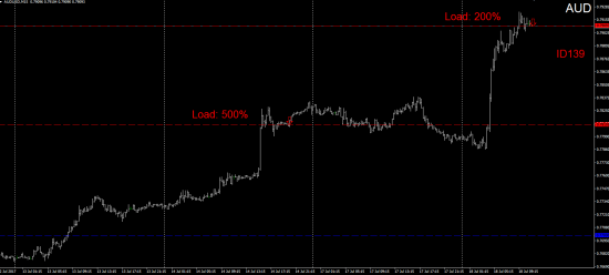 #TradersGuild #ChadaevR #ID139 #Forex #AUD #SELL