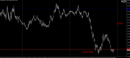 #TradersGuild #ChadaevR #ID141 #Forex #NZD #BUY