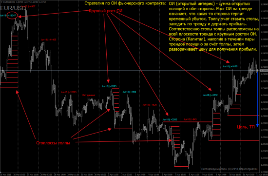 Фундаментальная стратегия по ОИ фьючерсного контракта