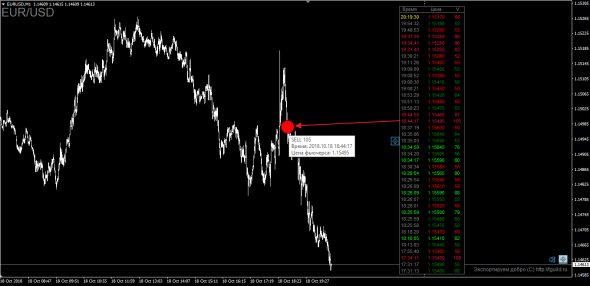 [Индикатор] Tape Indicator - Лента реальных сделок на форексе