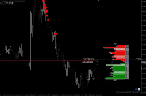 [Индикатор] DOM Indicator - Ваш реальный стакан на форексе