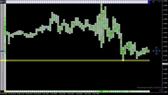 [Индикатор] ClusterChart Indicator - Кластерный график на форексе