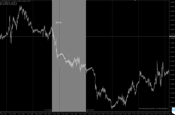 [Индикатор] DeltaVolume Indicator - Реальный обьём и дельта на графике