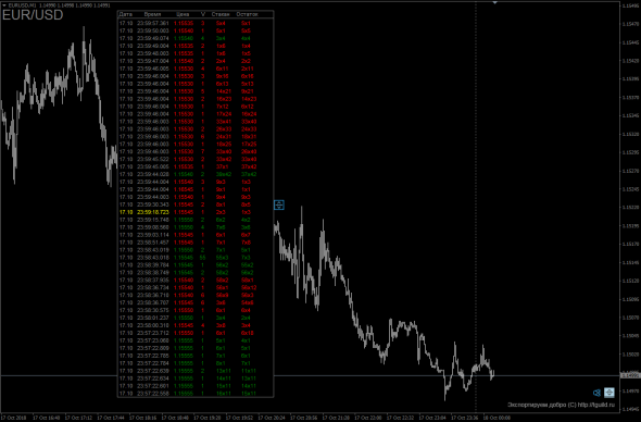 [Индикатор] Tape Indicator - Лента реальных сделок на форексе