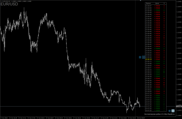[Индикатор] Tape Indicator - Лента реальных сделок на форексе