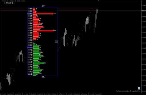 [Индикатор] DOM Indicator - Ваш реальный стакан на форексе