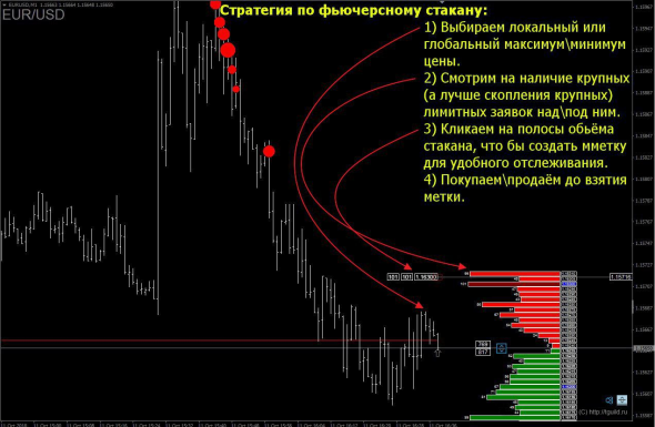 [Индикатор] DOM Indicator - Ваш реальный стакан на форексе