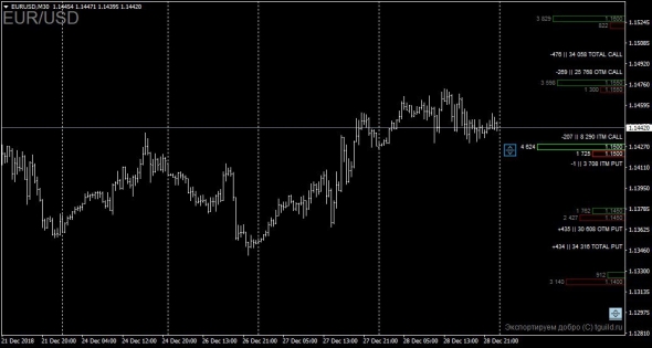 [Индикатор] Options Indicator - Опционы на фьючерс в Metatrader