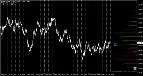 [Индикатор] Options Indicator - Опционы на фьючерс в Metatrader