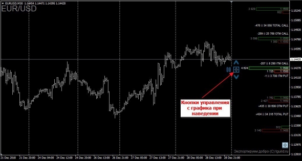 [Индикатор] Options Indicator - Опционы на фьючерс в Metatrader