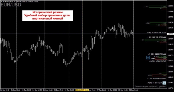 [Индикатор] Options Indicator - Опционы на фьючерс в Metatrader