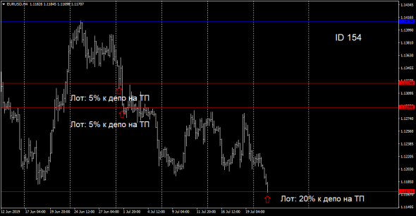 #TradersGuild #TG #ID154 #Forex #EUR #BUY