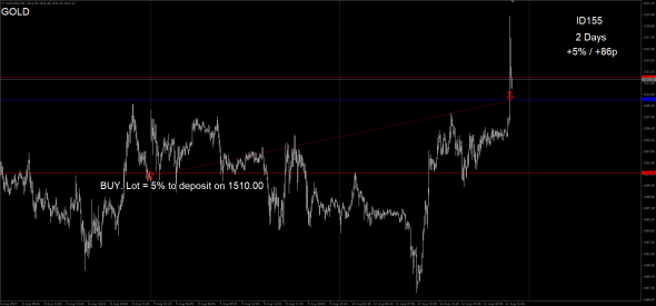 #TradersGuild #TG #ID155 #Forex #GOLD #Close