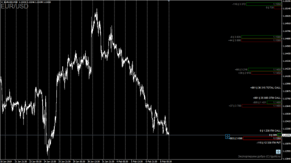 [Индикатор] Options Indicator - Опционы на фьючерс в Metatrader