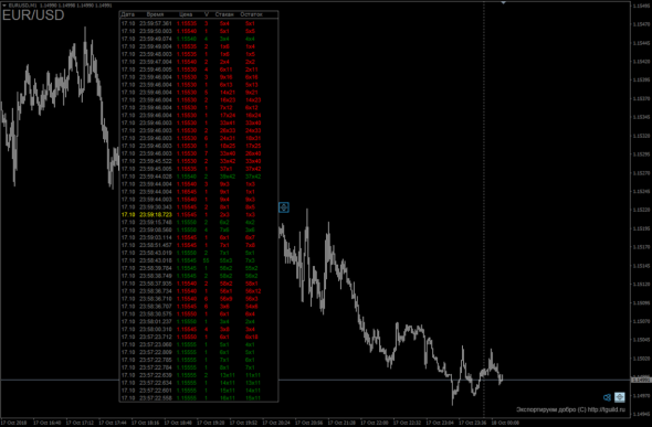 [Индикатор] Tape Indicator - Лента реальных сделок на форексе