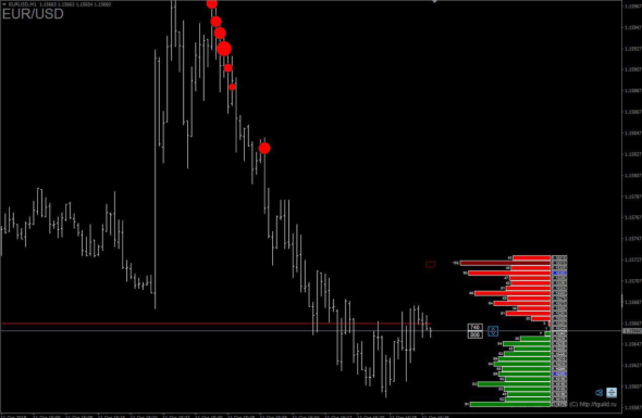 [Индикатор] DOM Indicator - Ваш реальный стакан на форексе